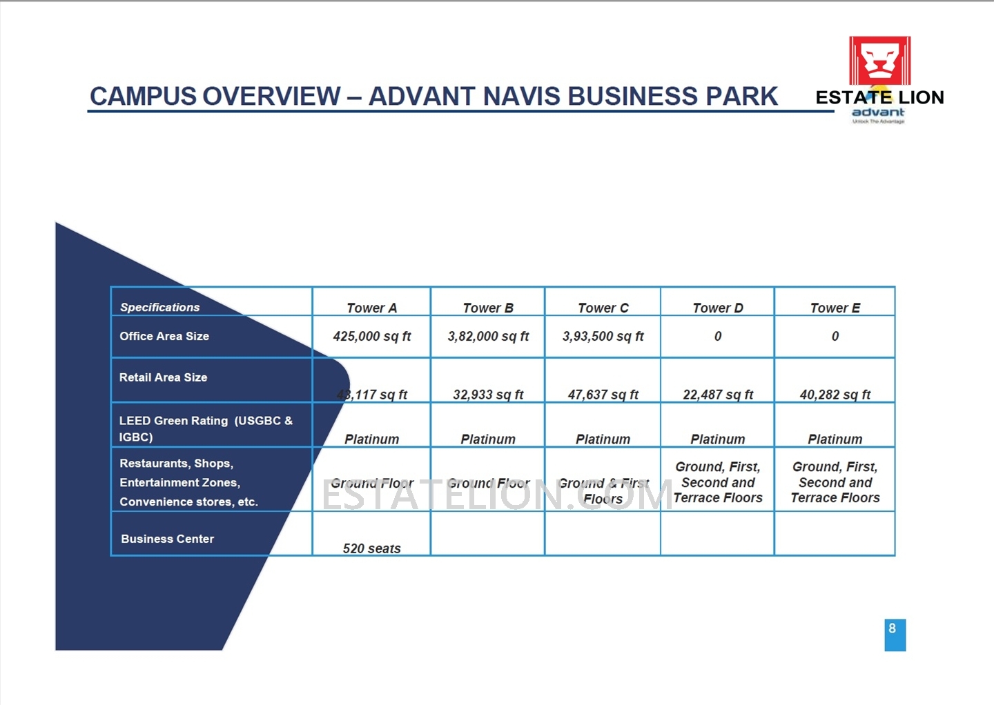 Slide 3 of 9
