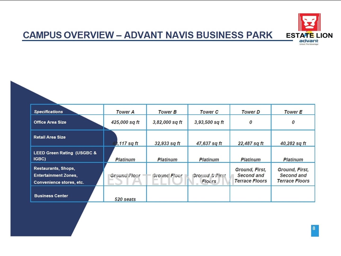 Slide 3 of 9